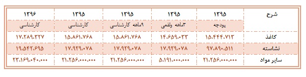 تحلیل بنیادی کارتن ایران تحلیل بنیادی کارتن ایران