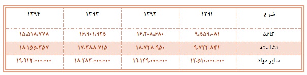 تحلیل بنیادی کارتن ایران تحلیل بنیادی کارتن ایران