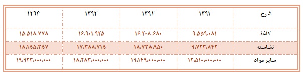 تحلیل بنیادی کارتن ایران