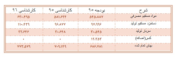 تحلیل بنیادی کارتن ایران