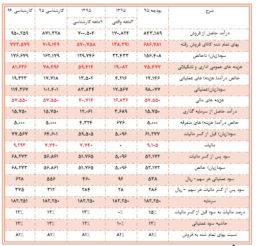 تحلیل بنیادی کارتن ایران تحلیل بنیادی کارتن ایران