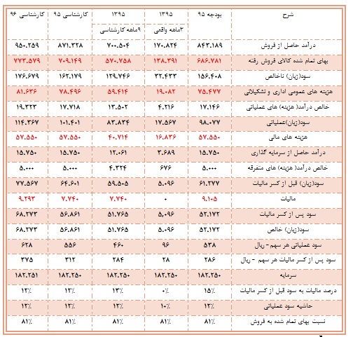 تحلیل بنیادی کارتن ایران