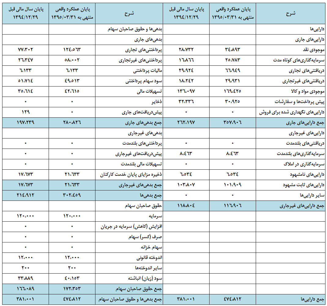 رشد سودآوری رشد سودآوری