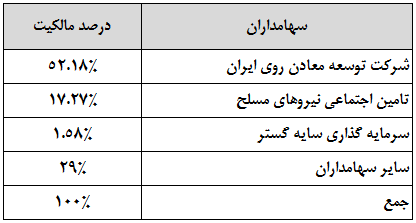 رشد سودآوری رشد سودآوری
