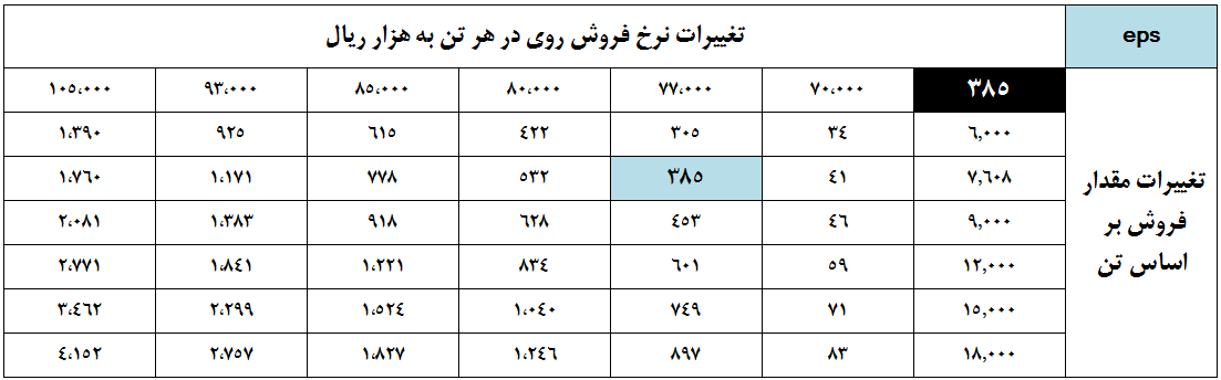 رشد سودآوری رشد سودآوری