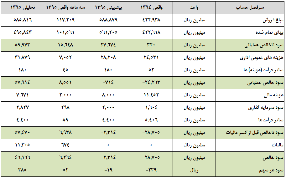 رشد سودآوری رشد سودآوری