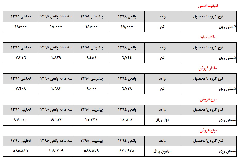 رشد سودآوری رشد سودآوری