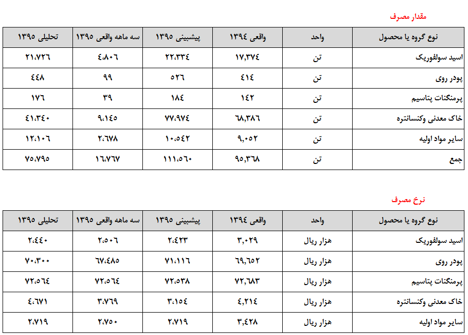 رشد سودآوری رشد سودآوری