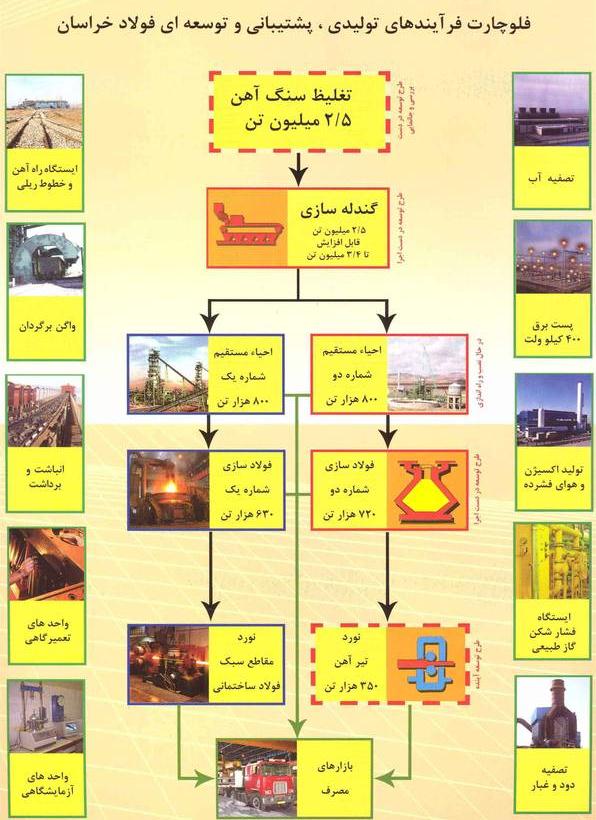 بررسی بنیادی شرکت فولاد خراسان