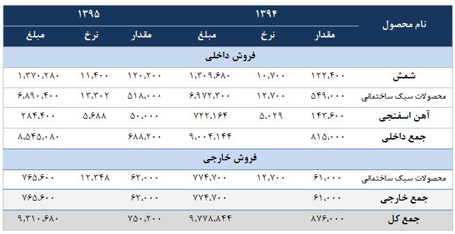 بررسی بنیادی شرکت فولاد خراسان