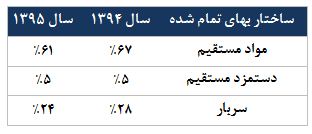 بررسی بنیادی شرکت فولاد خراسان