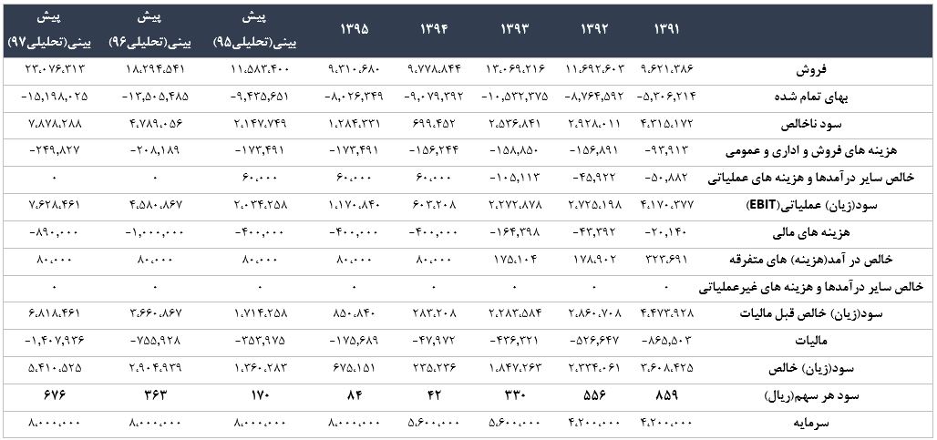 بررسی بنیادی شرکت فولاد خراسان