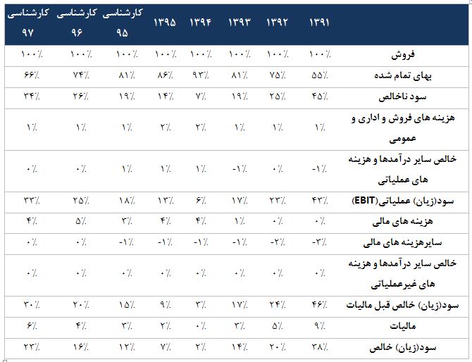 بررسی بنیادی شرکت فولاد خراسان