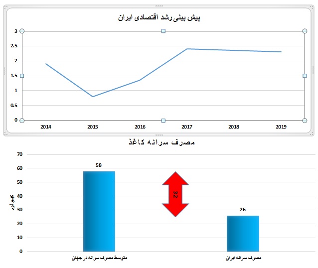گزارش جهانی از صنعت کاغذ گزارش جهانی از صنعت کاغذ