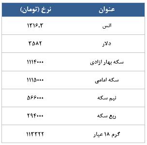 معامله 1640 قرارداد در رینگ طلایی بورس کالا معامله 1640 قرارداد در رینگ طلایی بورس کالا