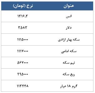 معامله 1808 قرارداد در رینگ طلایی بورس کالا معامله 1808 قرارداد در رینگ طلایی بورس کالا