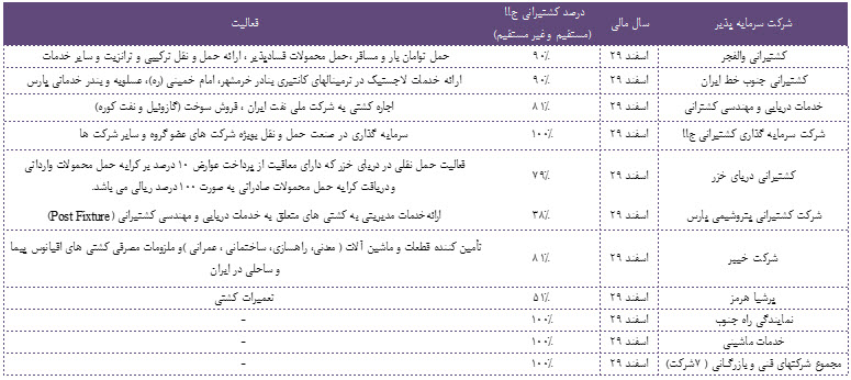 پیش بینی رشد سود 