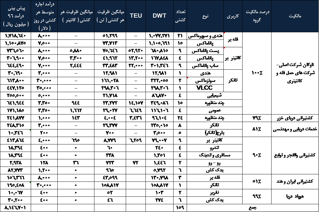 پیش بینی رشد سود 