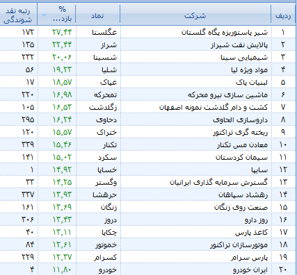پیشتازی گروه خودرو پیشتازی گروه خودرو