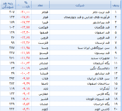 پیشتازی گروه خودرو پیشتازی گروه خودرو