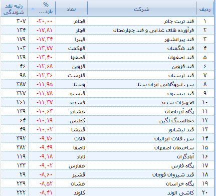 پیشتازی گروه خودرو