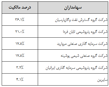 پتروشیمی زاگرس