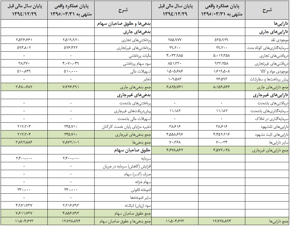 پتروشیمی زاگرس