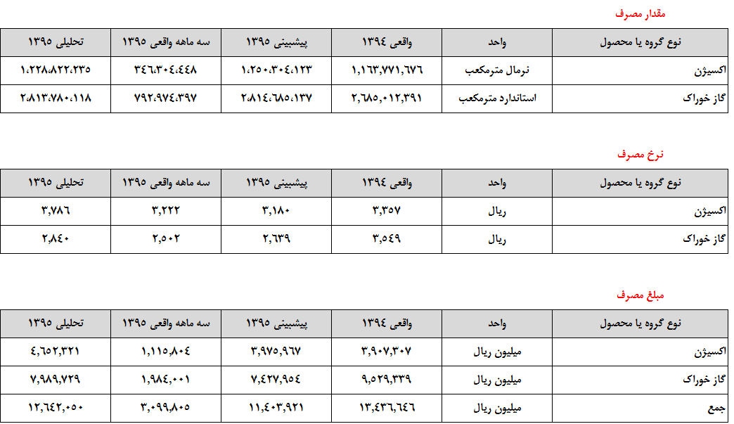 پتروشیمی زاگرس