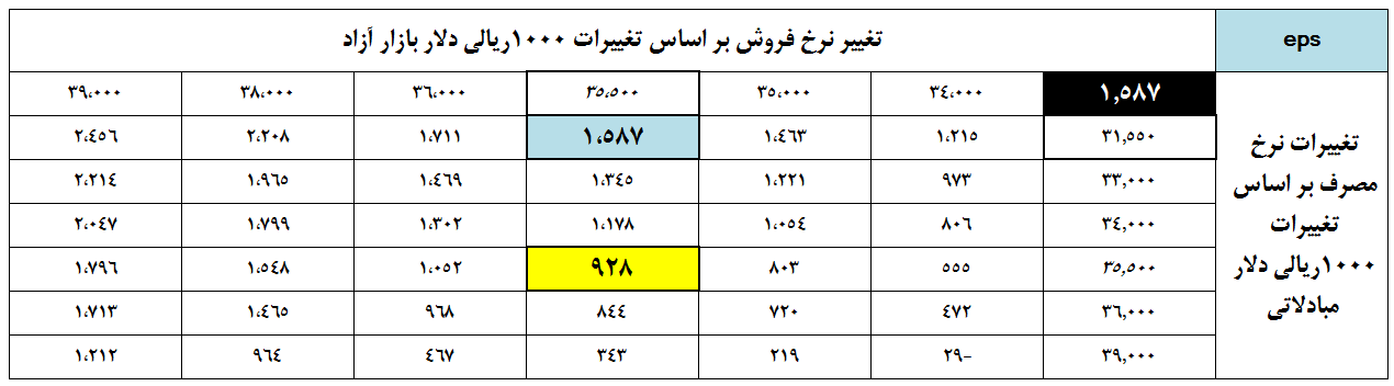 پتروشیمی زاگرس