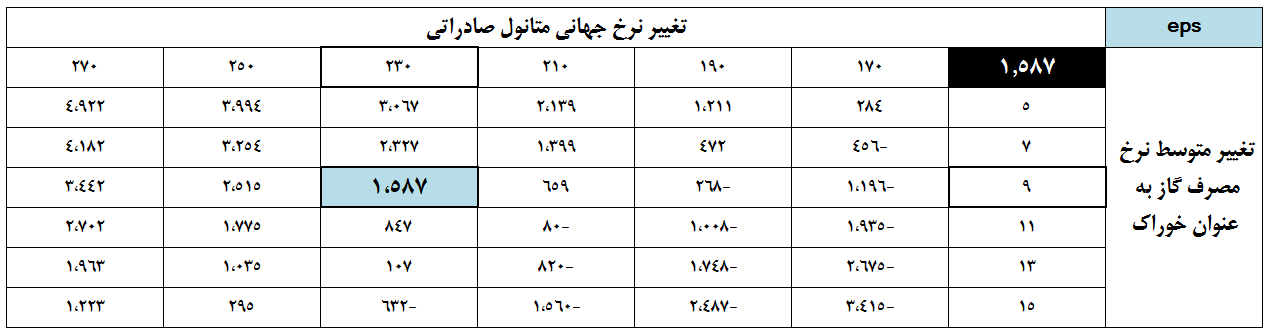 پتروشیمی زاگرس