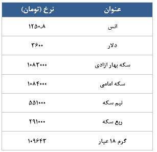 معامله 2689 قرارداد در رینگ طلایی بورس کالا