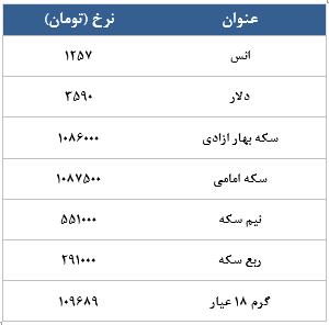 معامله 4308 قرارداد در رینگ طلایی بورس کالا معامله 4308 قرارداد در رینگ طلایی بورس کالا
