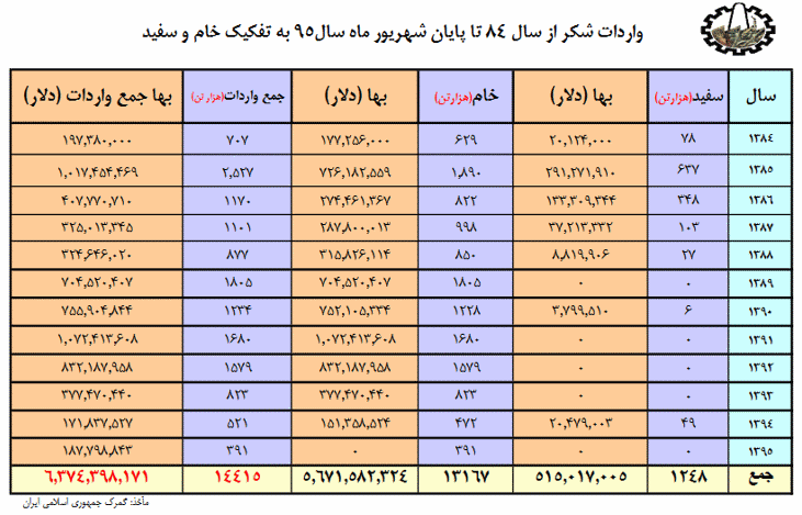 شکر