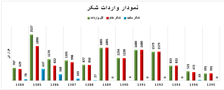 شکر شکر