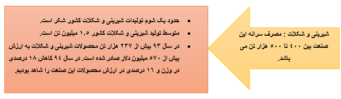 شکر شکر