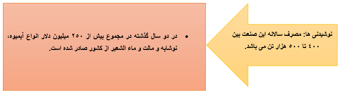 شکر شکر