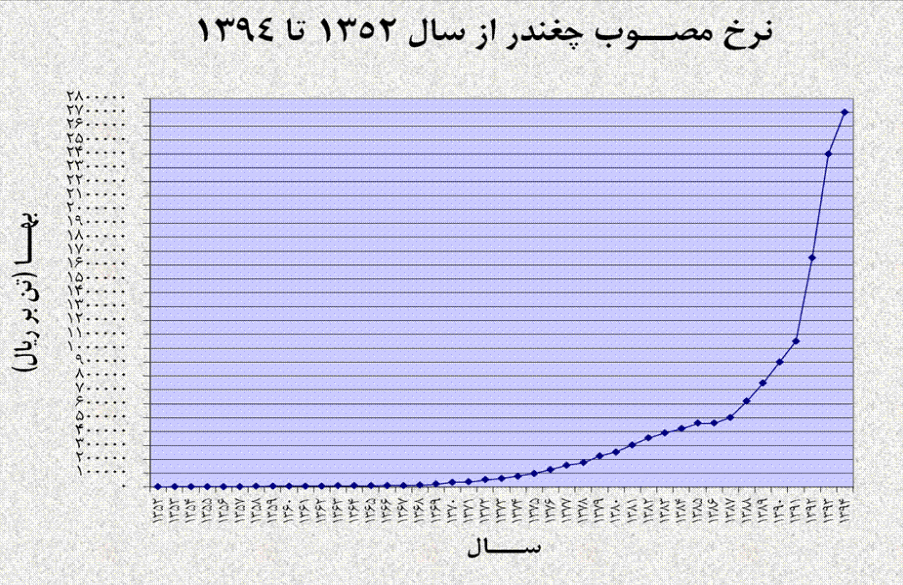 شکر