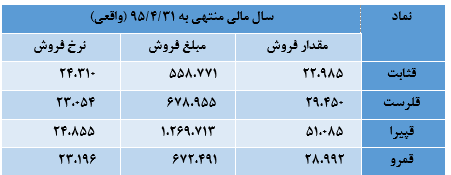 شکر شکر