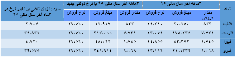 شکر شکر