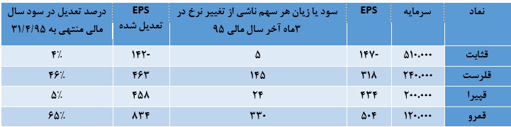 شکر شکر
