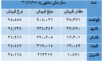 شکر