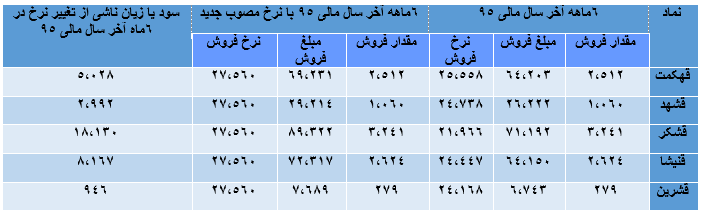 شکر