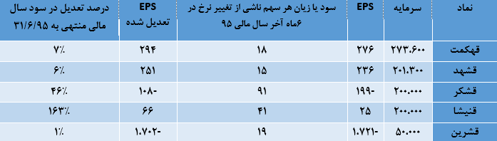 شکر شکر