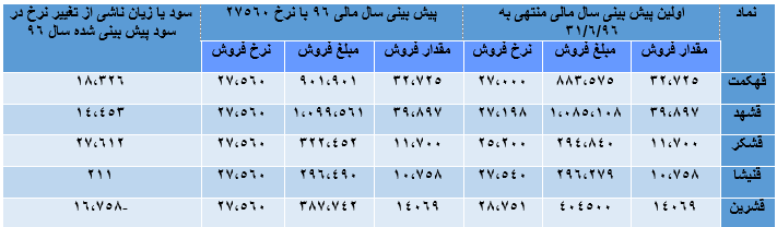 شکر شکر