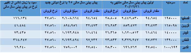 شکر شکر