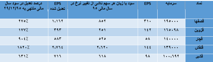 شکر شکر