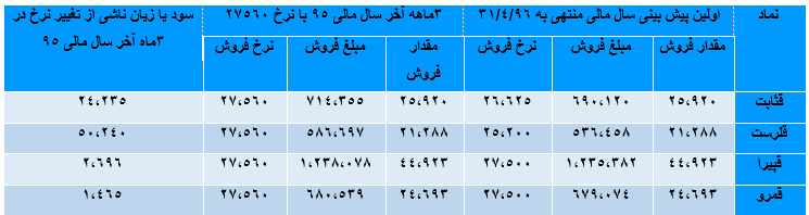 شکر شکر