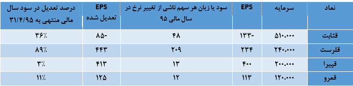 شکر شکر