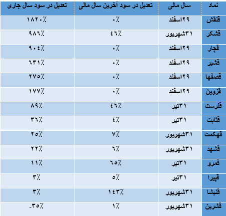 شکر شکر