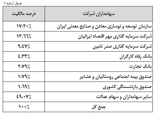 غول فولادی، به سود مناسبی خواهد نشست